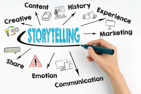 Good Content - Storytelling